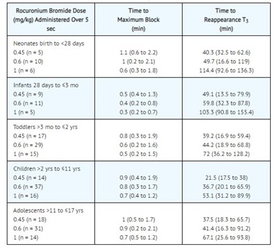 3 (Clinical 3)
